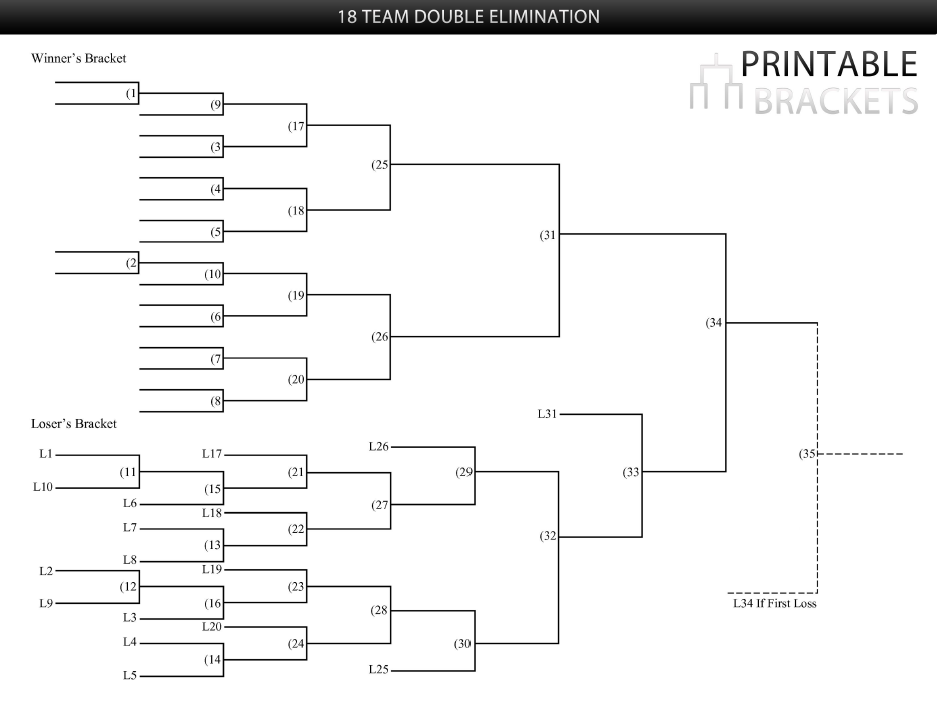 5 Team Double Elimination Bracket Template