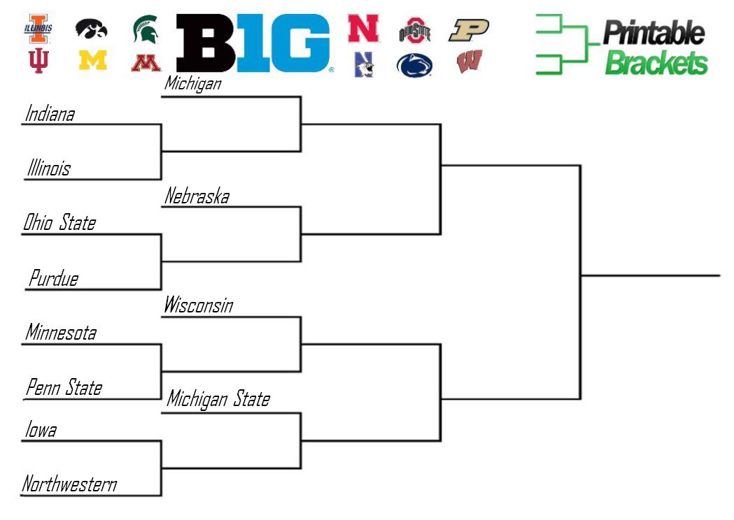 Big Ten Basketball Tournament Bracket