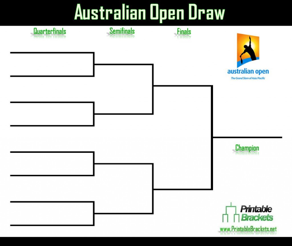 Australian Open Draw | Aussie Open Draw1024 x 861
