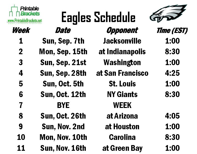 The 2025 Philadelphia Eagles Calendar A Comprehensive Guide To The Season Calendrier 2025