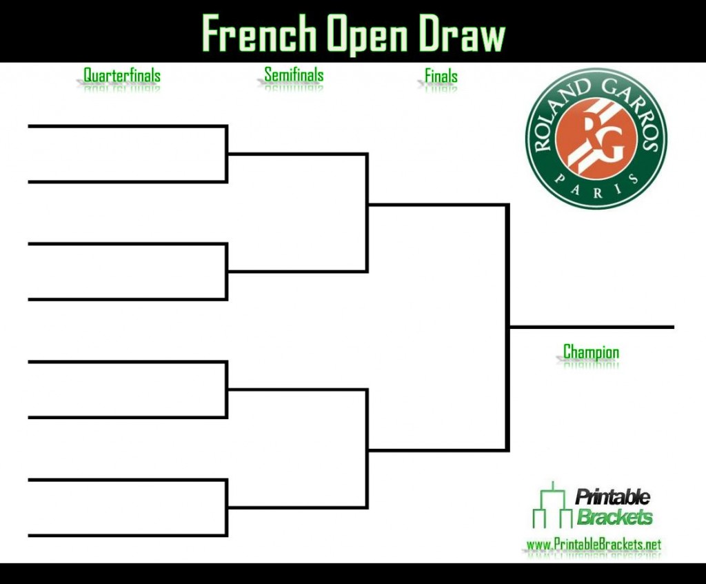 French Open Draw | French Open Bracket1024 x 847