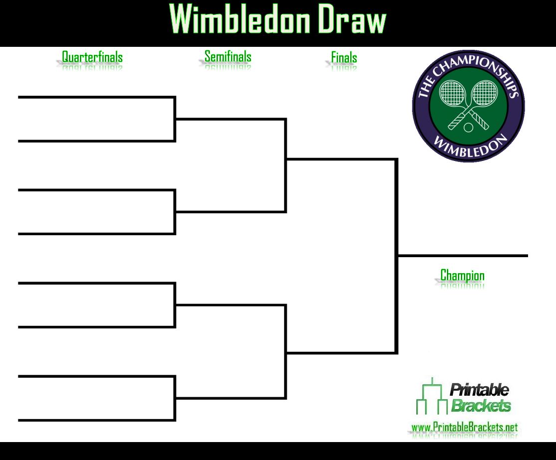 Wimbledon Draw | Wimbledon Tennis | The Championships Wimbledon1115 x 923