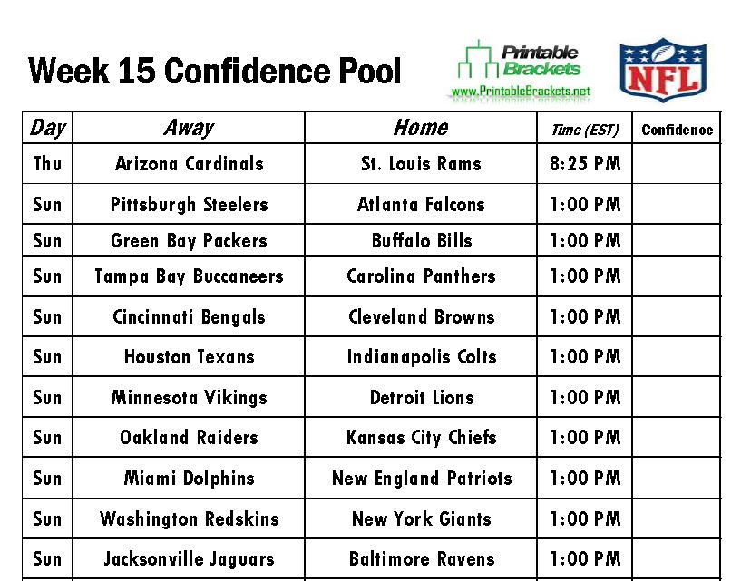 Confidence Pool: NFL Playoffs (IT BEGINS!)