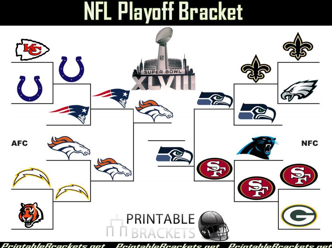 NFL Brackets  NFL Playoff Bracket