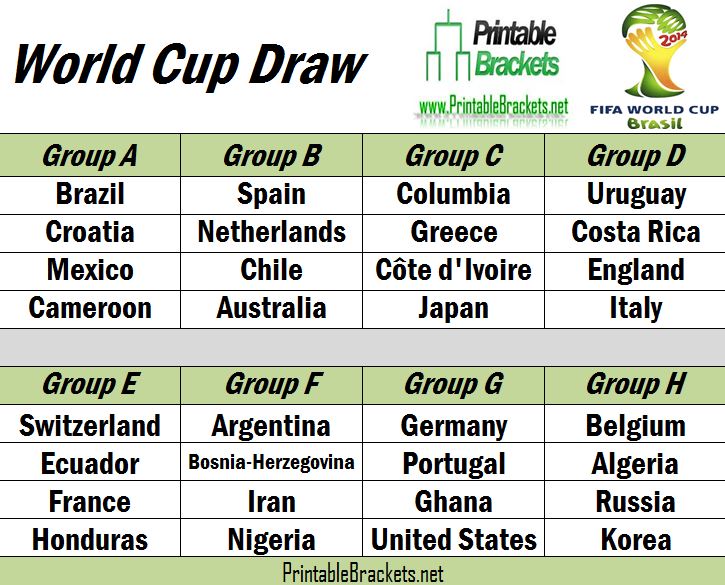 The 2014 World Cup Draw