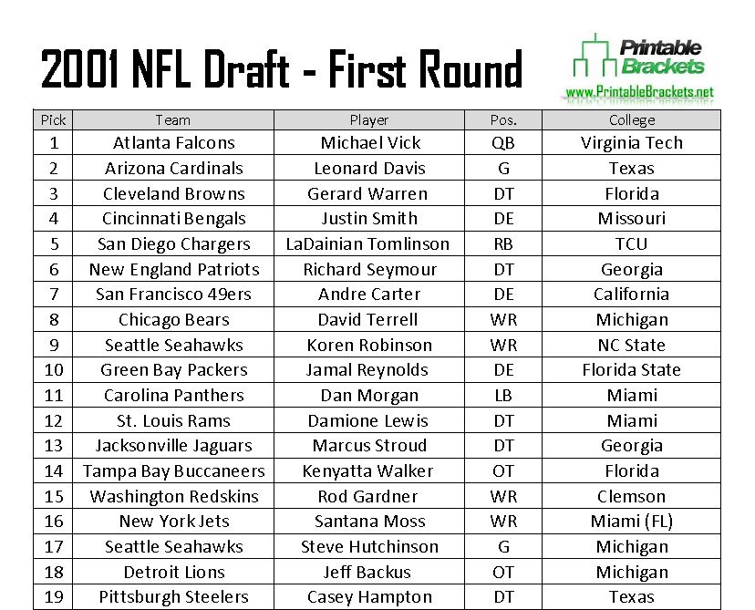 2001 NFL Draft Picks
