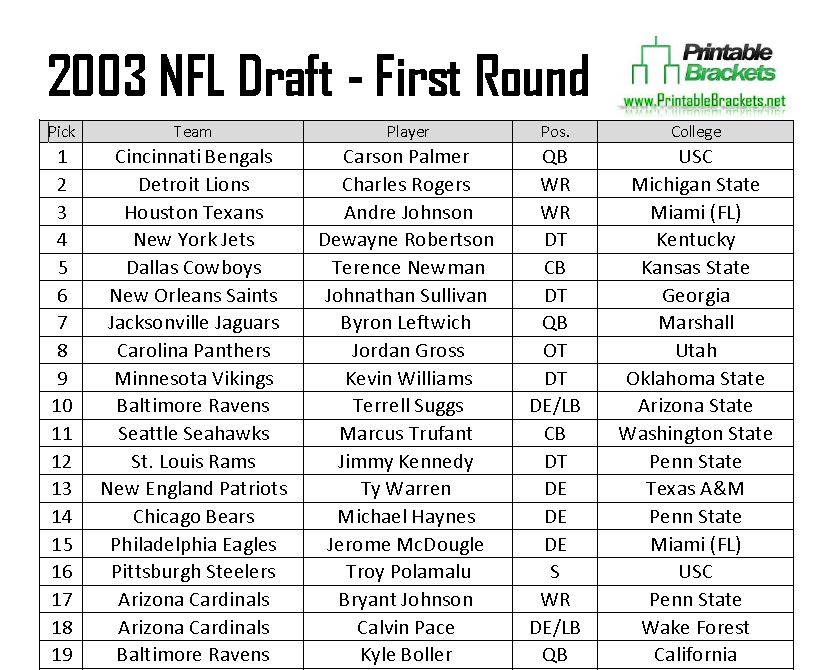 2003 NFL Draft Picks