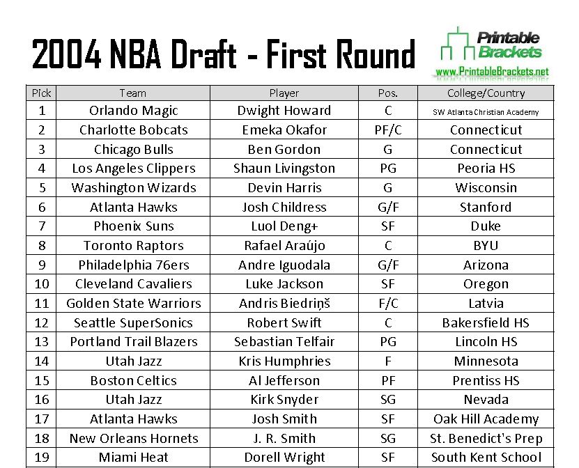 NBA Weekly Draft Rewind: 2004 #NBA #2004 #2004NBA