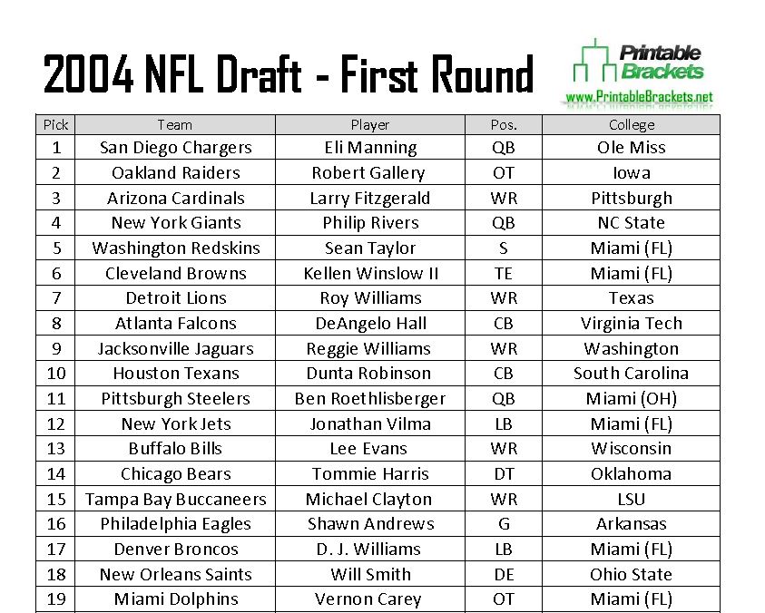 DrogeMiester's Lair: 2013 NFL Draft Grades