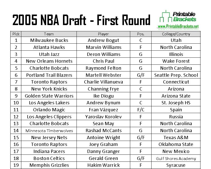 2005 NBA Draft Picks