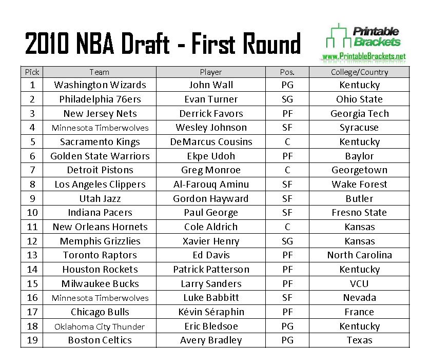 2010 NBA Draft Picks