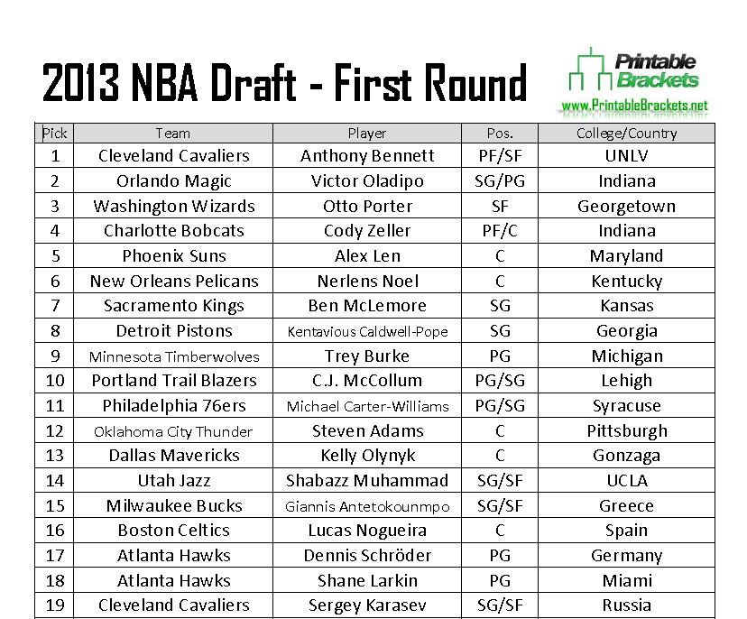 2013 NBA Draft Picks