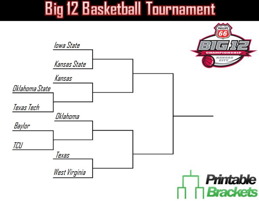 Big 12 Tournament Printable Bracket