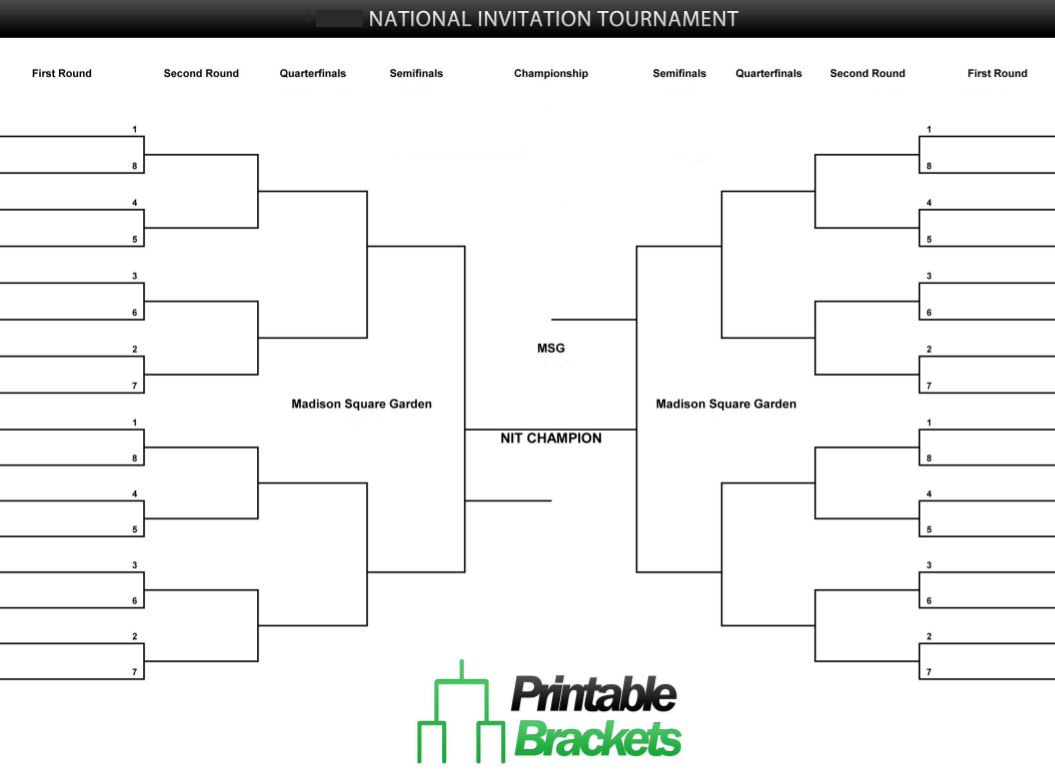 NIT Tournament | NIT Basketball | NIT Tournament Bracket