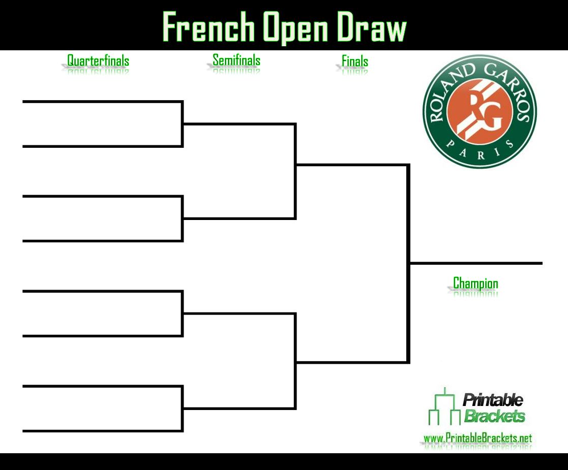 screenshot of the French Open draw