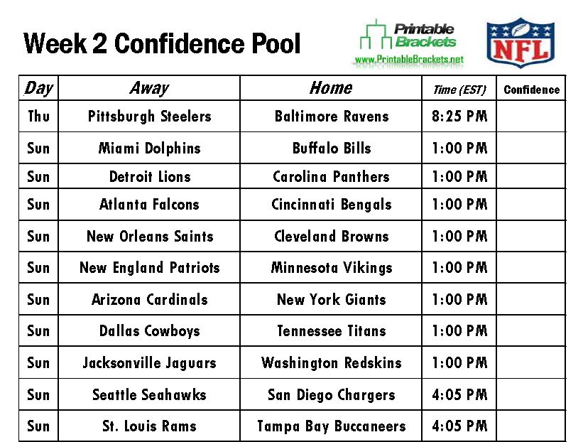 NFL Confidence Pool Week 2 sheet
