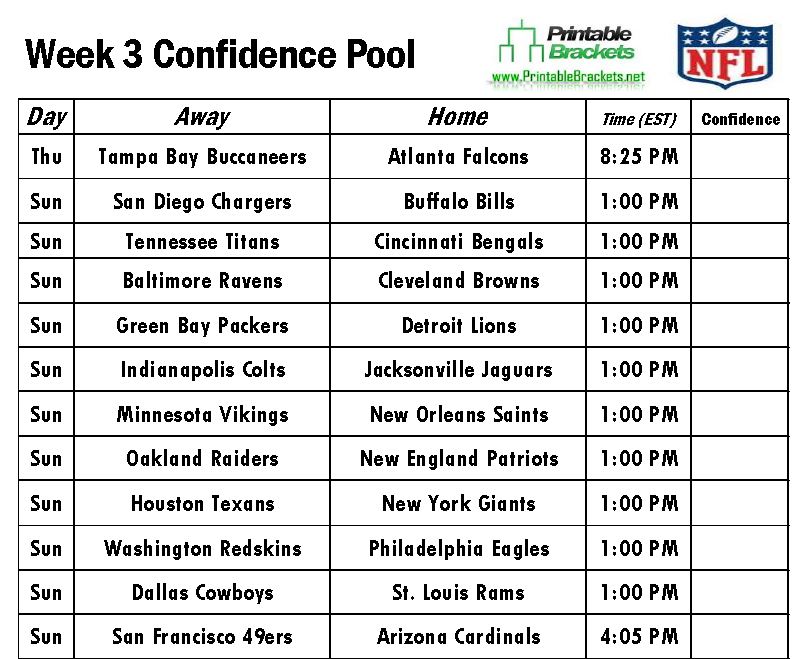 NFL Confidence Pool Week 3 sheet