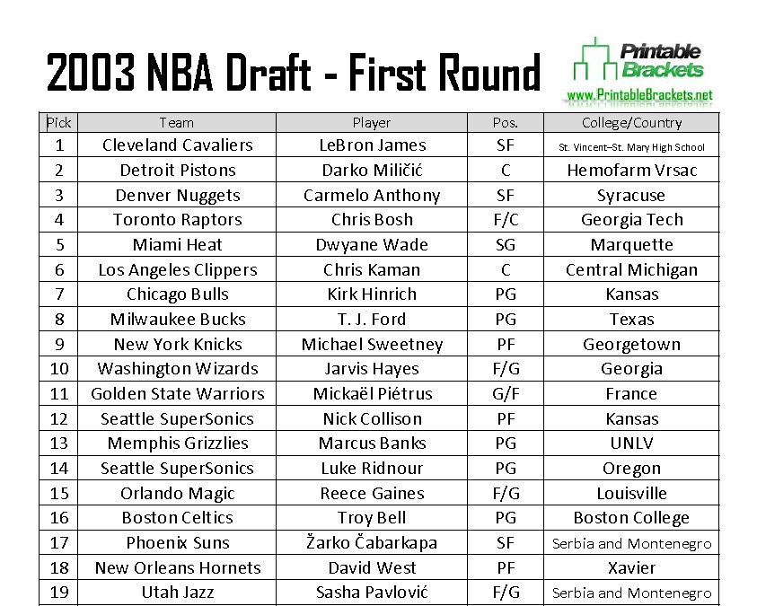 2003 NBA Draft Picks