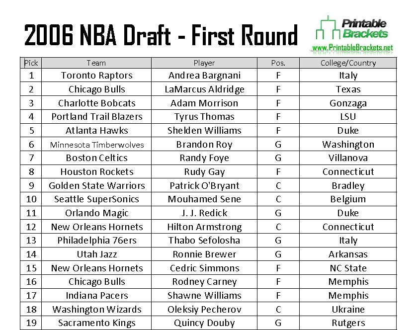 2006 NBA Draft Picks