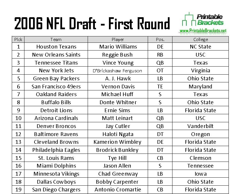 2006 NFL Draft Picks