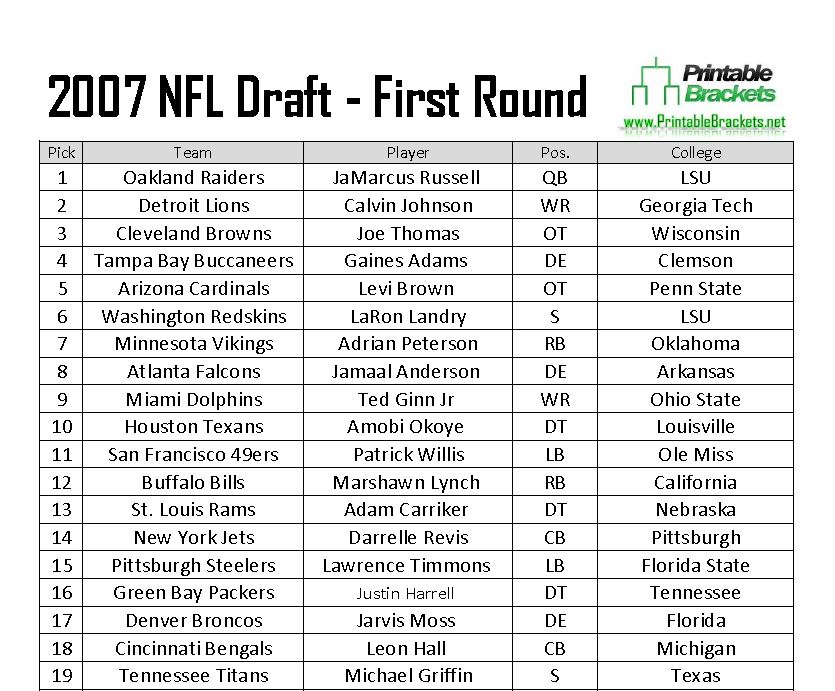 2007 NFL Draft | 2007 NFL Draft Picks | 2007 NFL Draft Results