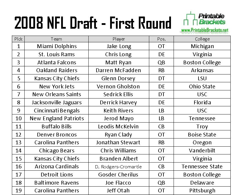 2008 NFL Draft Picks