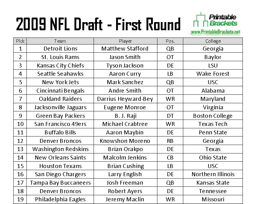 2009 NFL Draft Picks