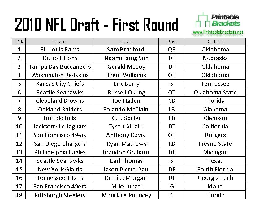 2010 NFL Draft | 2010 NFL Draft Picks | 2010 NFL Draft Results