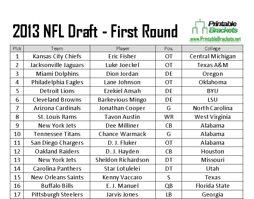 2013 NFL Draft Picks
