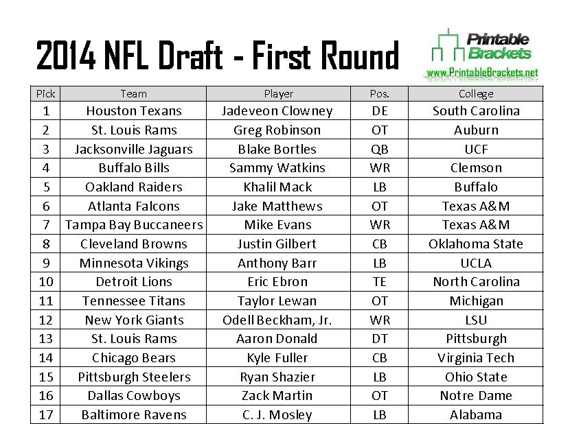 2014 NFL Draft Sheet