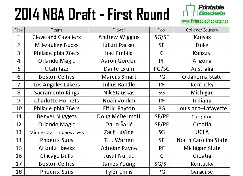 2014 NBA Draft Class
